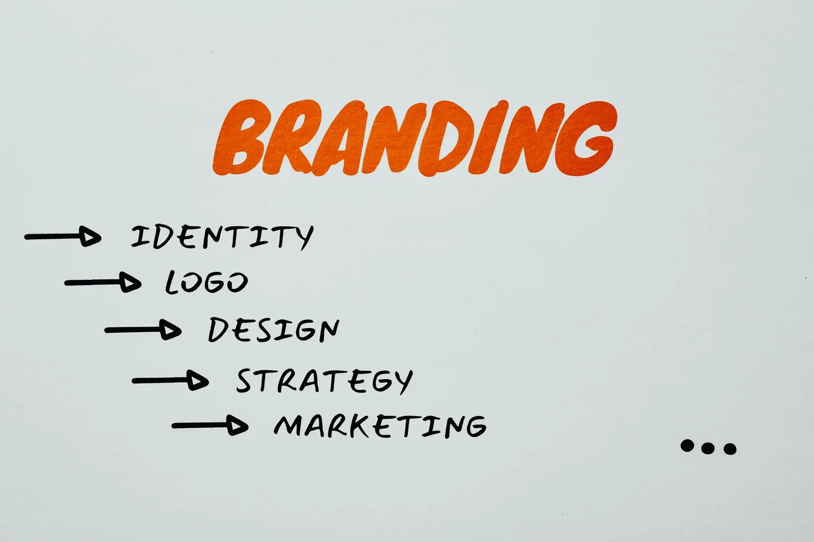 Brand identity mood board for branding services